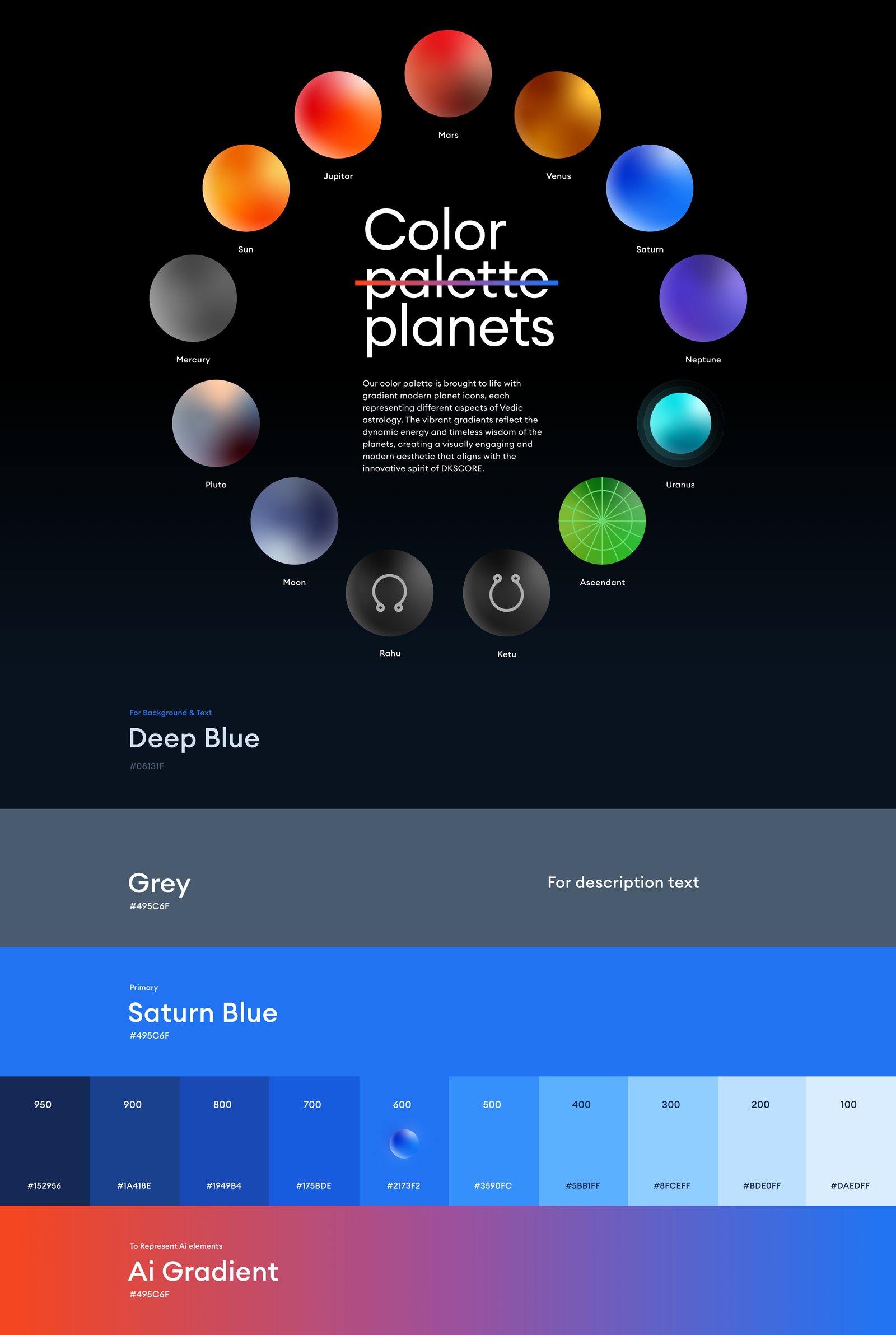DKSCORE – A New Dimension of Astrology, Designed by Kaarigari Labs