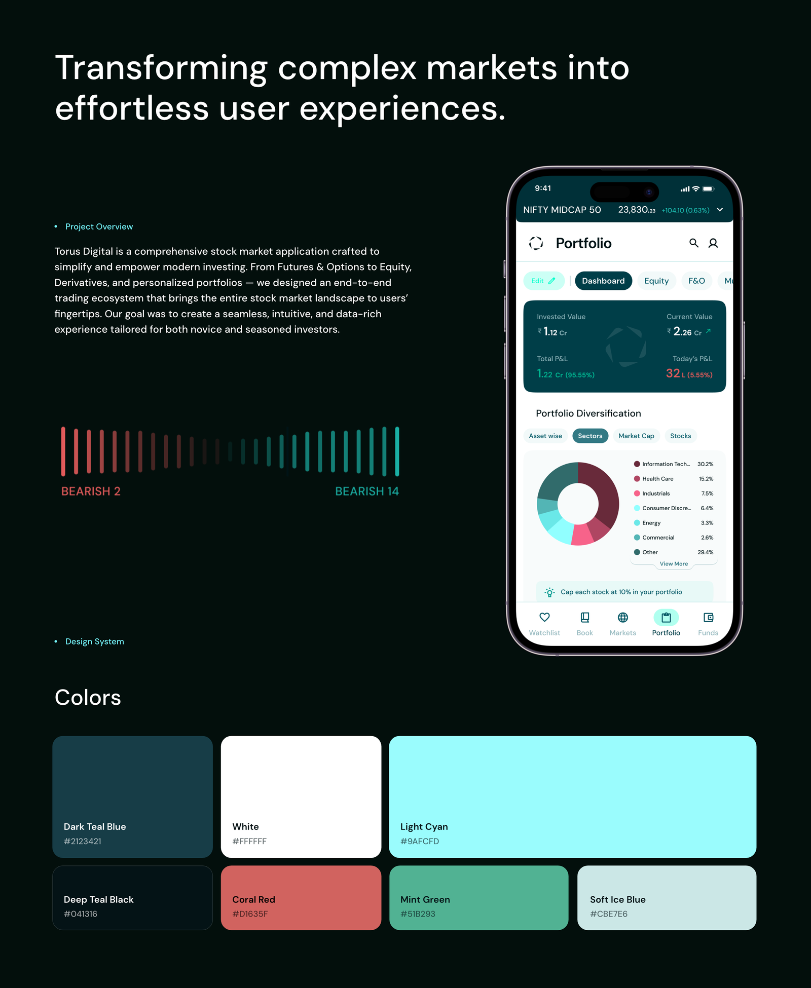 Torus Digital – Creative Design by Kaarigari Labs